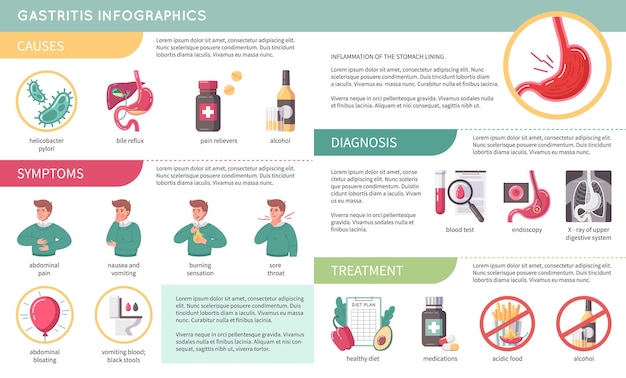 Vector gratuito infografía plana gerd con síntomas de diagnóstico de gastritis e ilustración de vector de datos de tratamiento