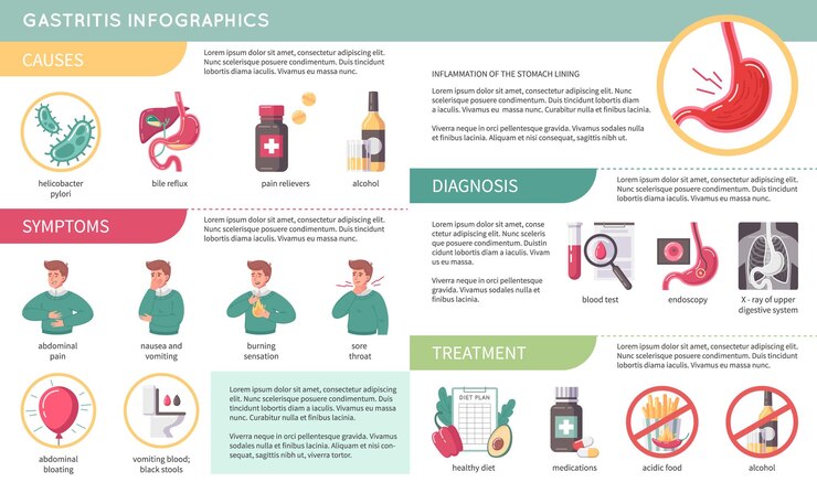 Vector gratuito infografía plana gerd con síntomas de diagnóstico de gastritis e ilustración de vector de datos de tratamiento