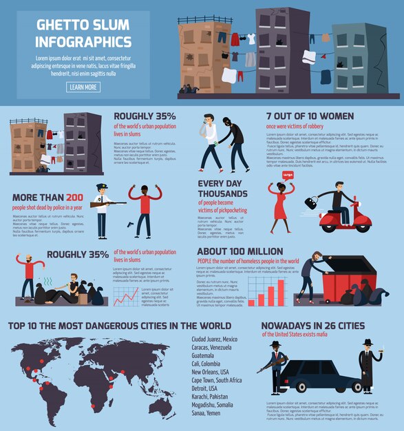 Infografía plana Ghetto Slum