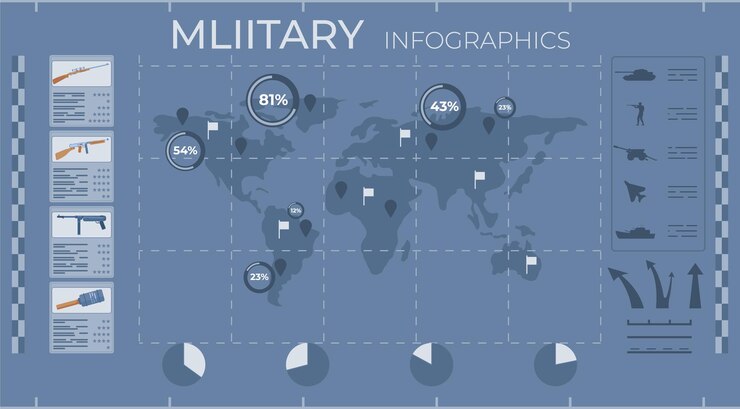 Vector gratuito infografía plana militar de la guerra mundial con imágenes de mapa de ilustración de vector de porcentaje de armas