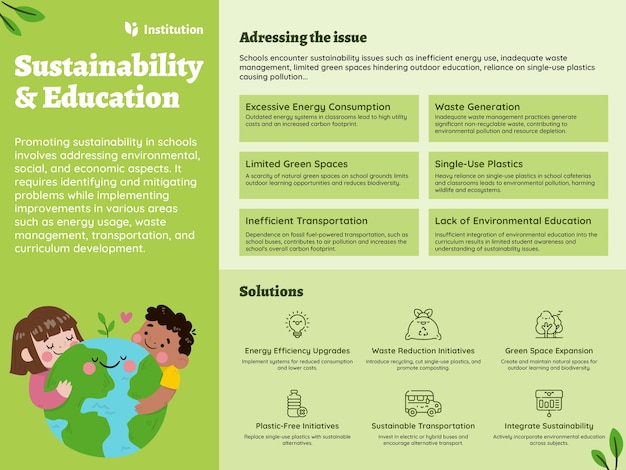 Vector gratuito infografía plana minimalista de sostenibilidad en educación.