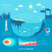 Vector gratuito infografía plana problemas medioambientales globales