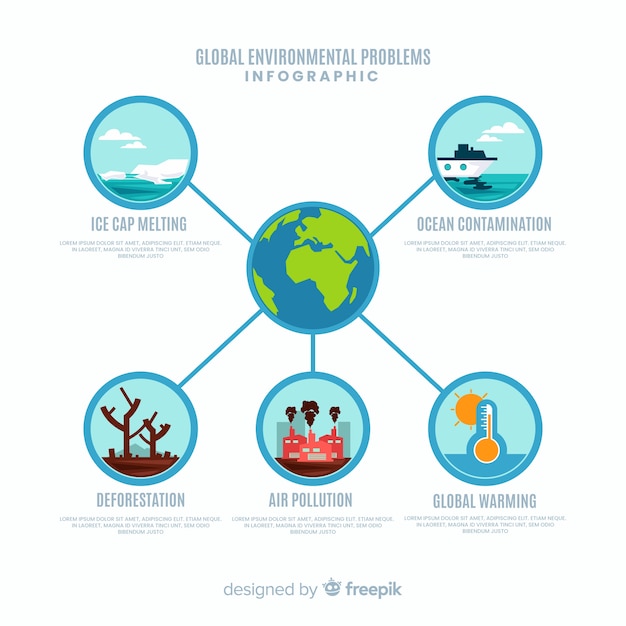 Vector gratuito infografía plana problemas medioambientales globales