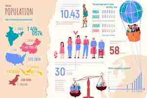 Vector gratuito infografía plana que da información sobre la densidad de población mundial países de edad ilustración vectorial de la tasa de fecundidad