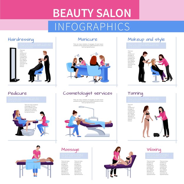 Infografía plana del salón de belleza con los procedimientos de curación y relajación estética más populares.