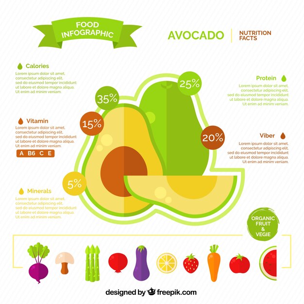 Infografía plana sobre el aguacate
