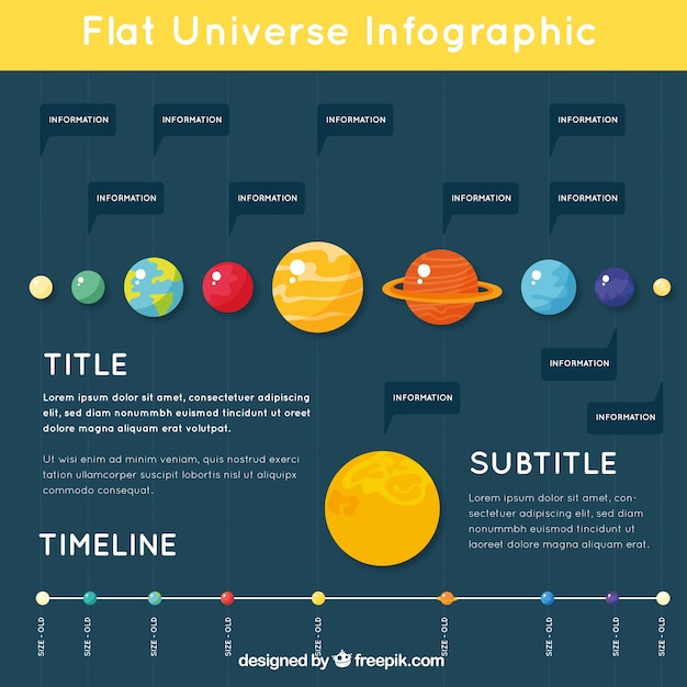 Infografía plana sobre el universo