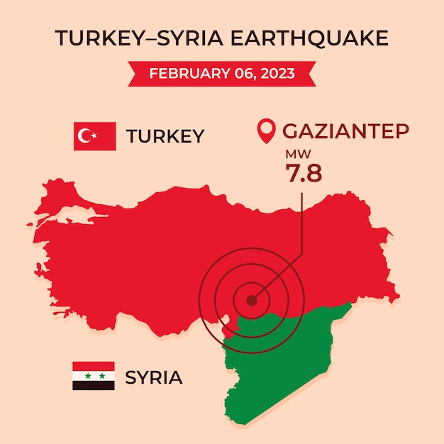 Vector gratuito infografía plana del terremoto en siria y turquía