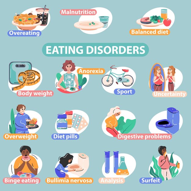 Infografía plana de trastornos alimentarios de FP con composiciones aisladas de personajes humanos de dibujos animados y subtítulos de texto editables ilustración vectorial