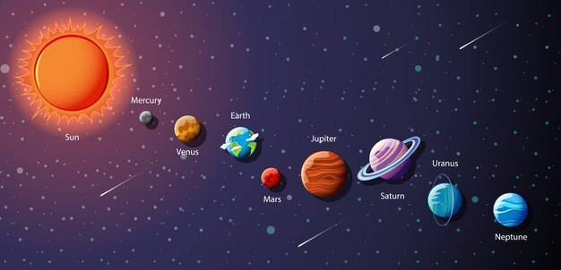 Infografía de planetas del sistema solar.