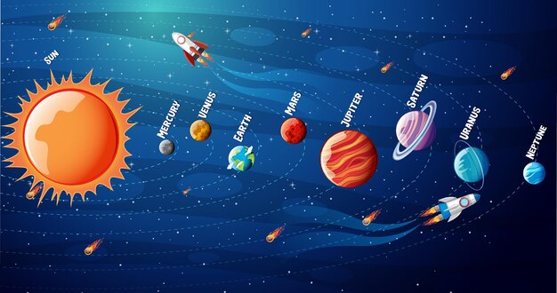 Infografía de planetas del sistema solar.