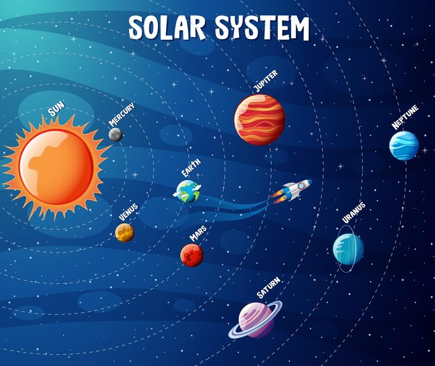 Infografía de planetas del sistema solar.