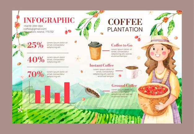 Infografía de plantación de café en acuarela