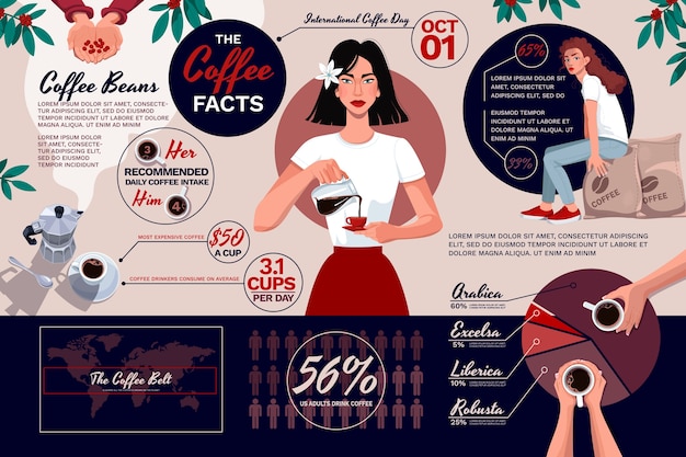 Infografía de plantación de café dibujada a mano