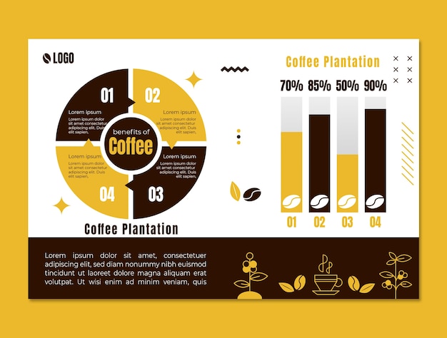 Vector gratuito infografía de plantación de café de diseño plano