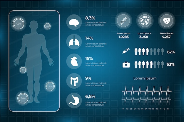 Infografía de plantilla de salud médica