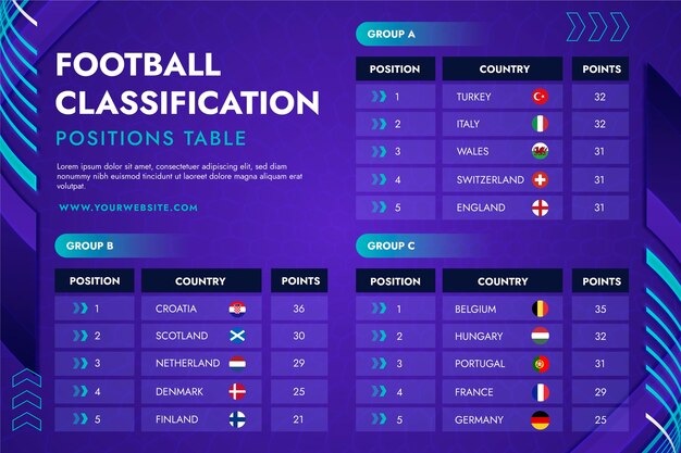 Infografía de posición de fútbol degradado