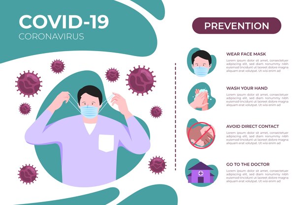 Infografía de prevención de coronavirus