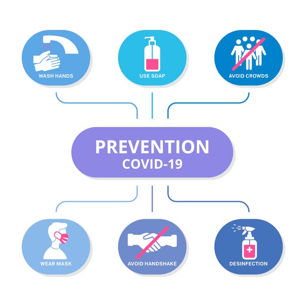 Infografía de prevención de coronavirus