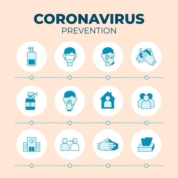 Infografía de prevención de coronavirus