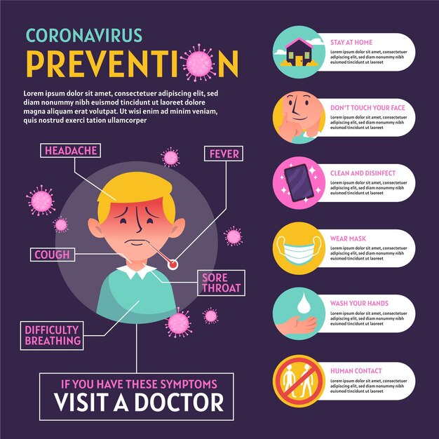 Infografía de prevención de coronavirus