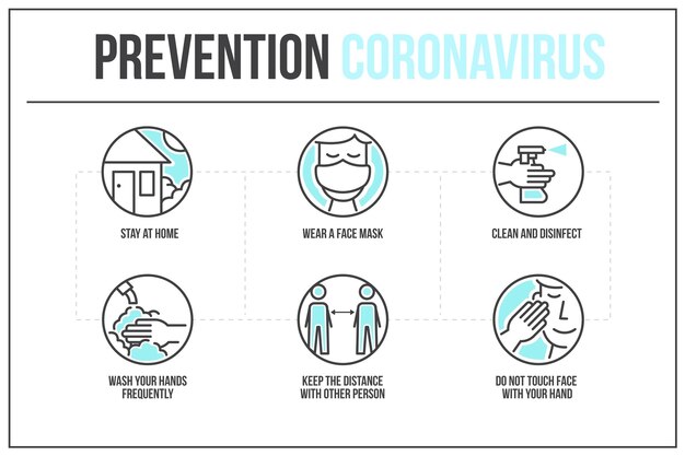 Infografía de prevención de coronavirus