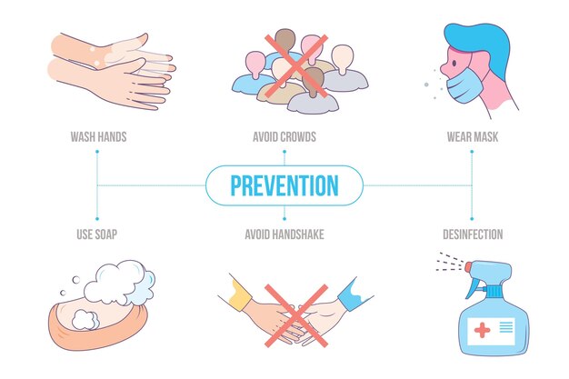 Infografía de prevención de coronavirus