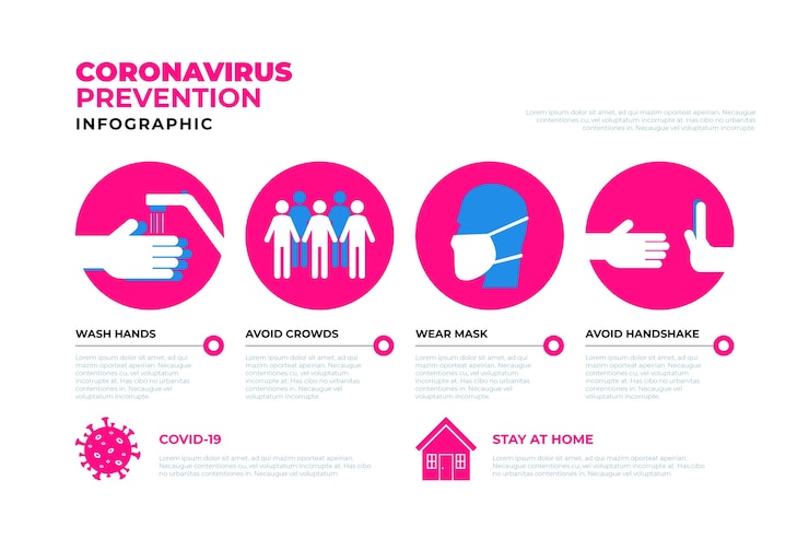 Vector gratuito infografía de prevención de coronavirus