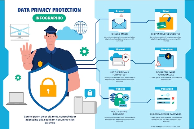 Infografía de privacidad de datos dibujada a mano