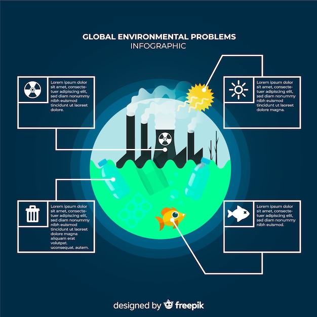 Infografía de problemas ambientales globales.