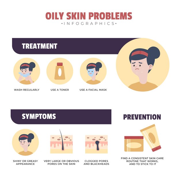 Infografía de problemas de piel grasa dibujada a mano plana