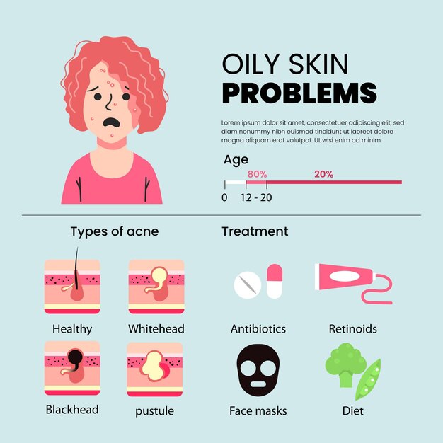 Infografía de problemas de piel grasa dibujada a mano plana