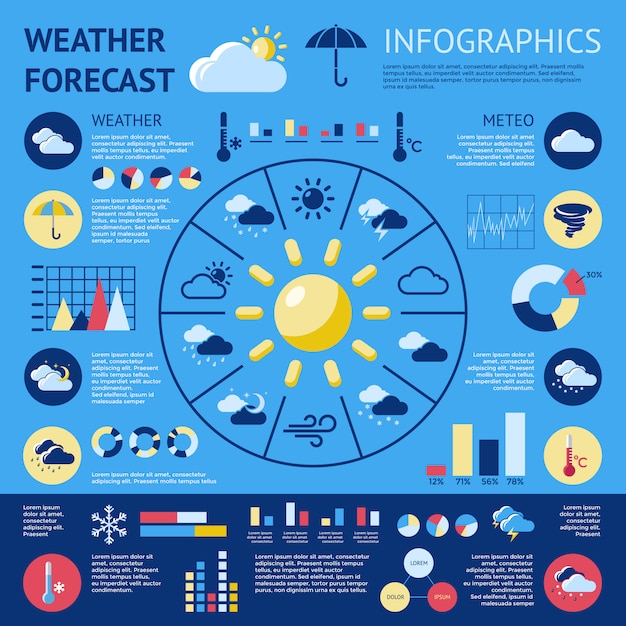 Vector gratuito infografía del pronóstico del tiempo