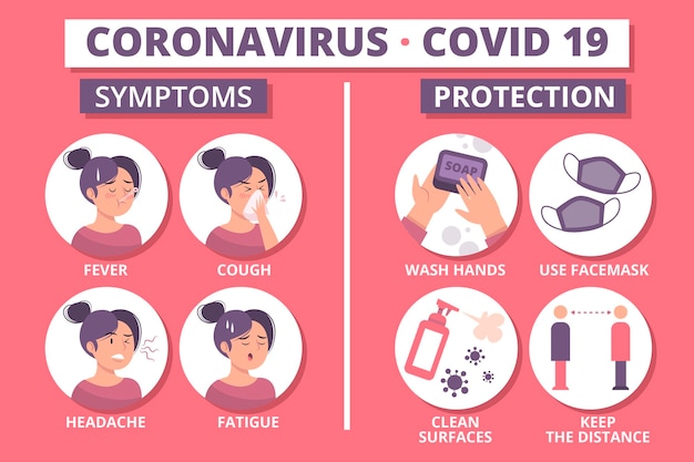 Infografía de protección de coronavirus
