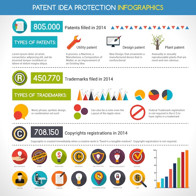 Infografía de protección de la idea de patente