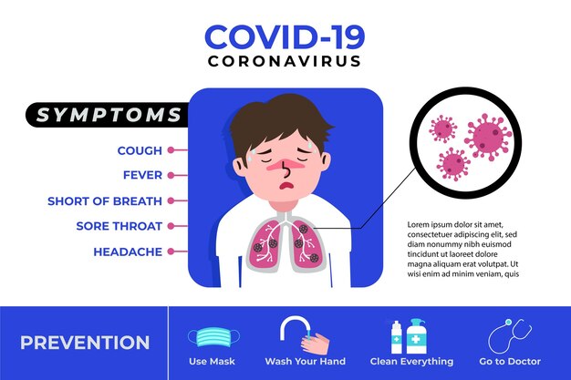 Infografía de protección de síntomas de coronavirus