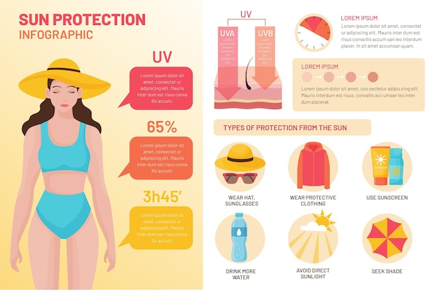 Vector gratuito infografía de protección solar de diseño plano