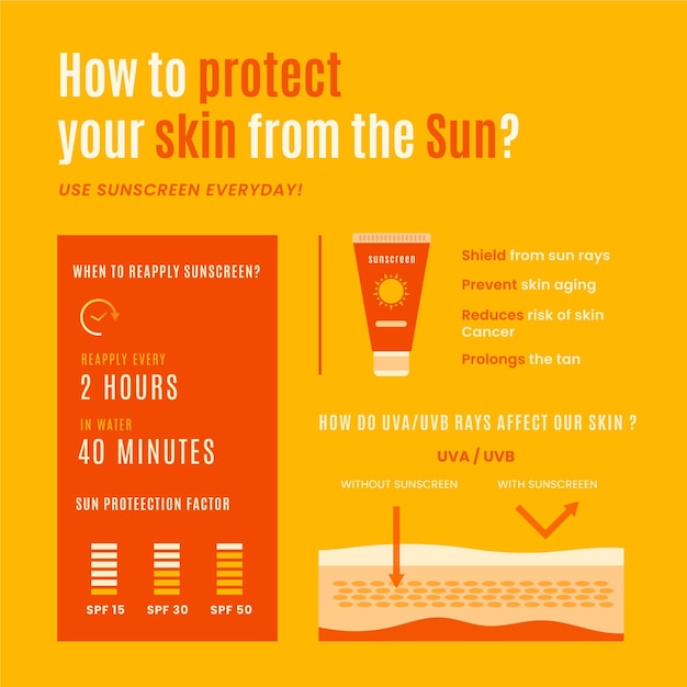 Vector gratuito infografía de protección solar de diseño plano