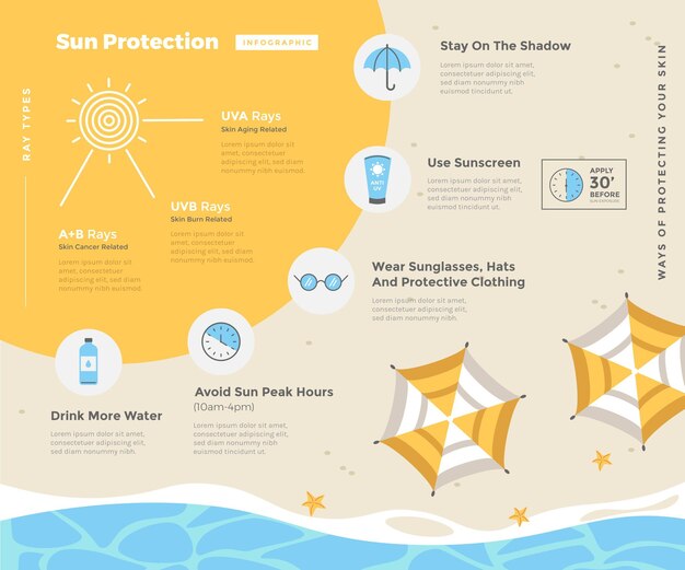 Infografía de protección solar plana orgánica.