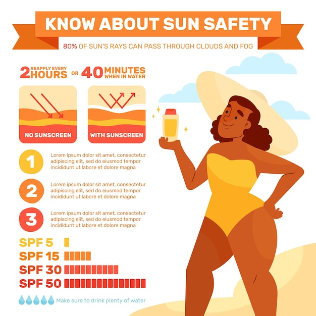 Infografía de protección solar