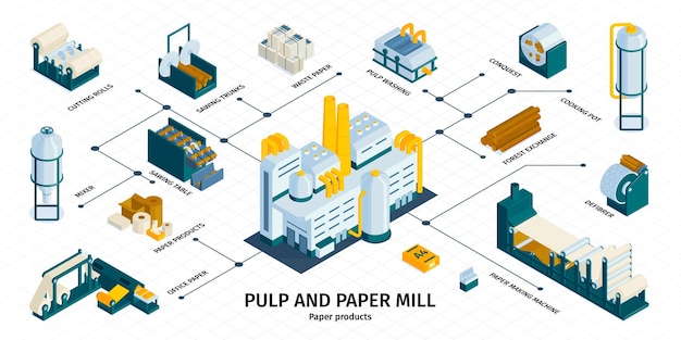 Infografía de pulpa de fábrica de papel