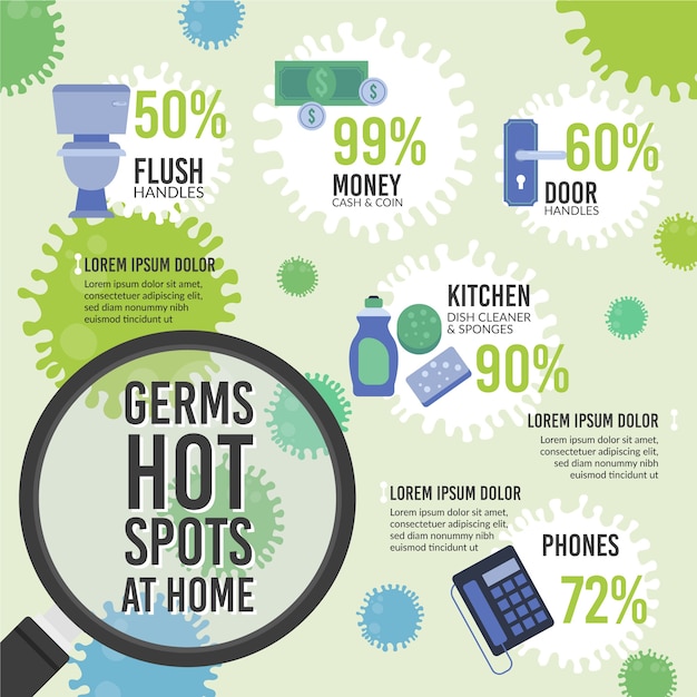 Infografía de puntos calientes de gérmenes