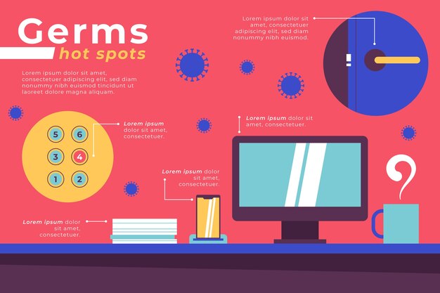 Infografía de puntos calientes de gérmenes