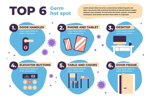 Infografía de puntos calientes de gérmenes