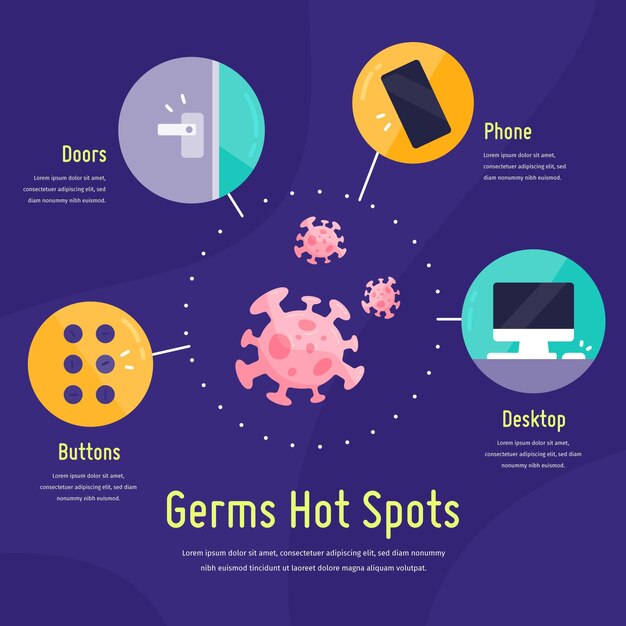 Infografía de puntos calientes de gérmenes