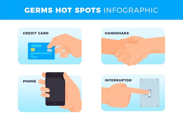 Infografía de puntos calientes de gérmenes