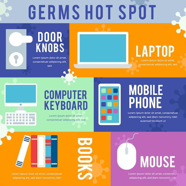 Infografía de puntos calientes de gérmenes