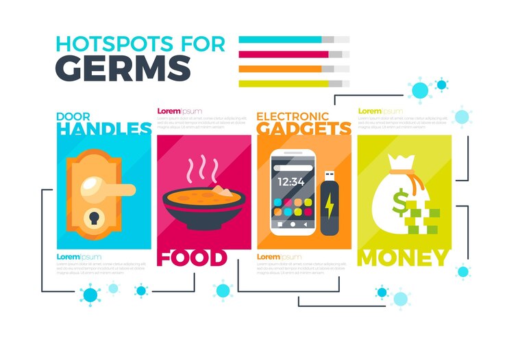 Vector gratuito infografía de puntos calientes de gérmenes