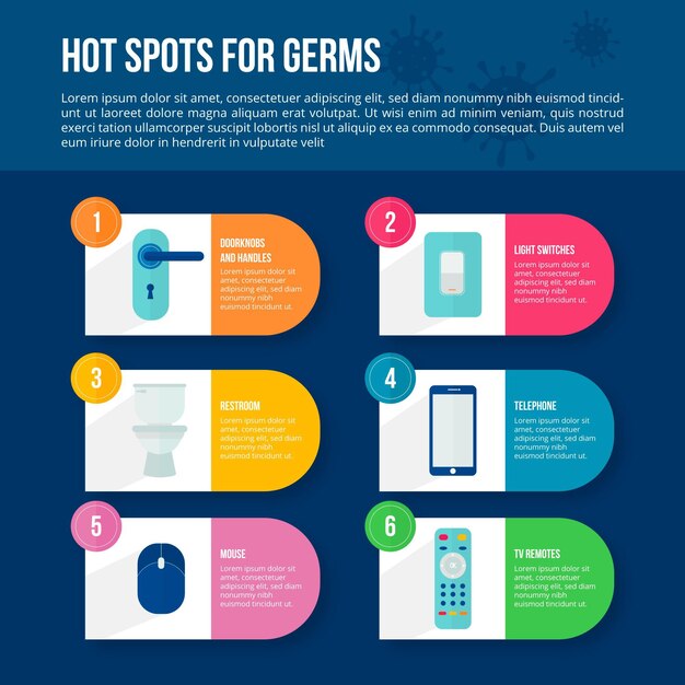 Infografía de puntos calientes de gérmenes