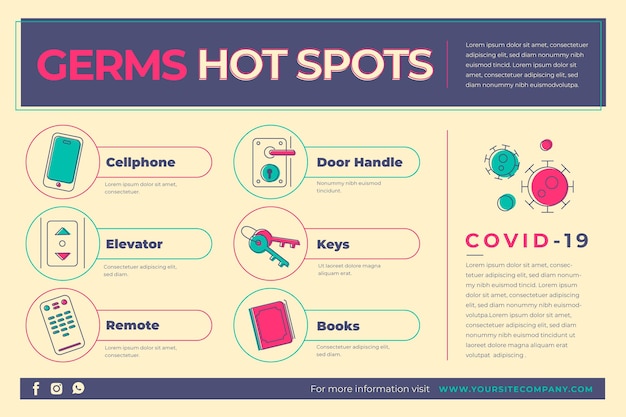 Infografía de puntos calientes de gérmenes